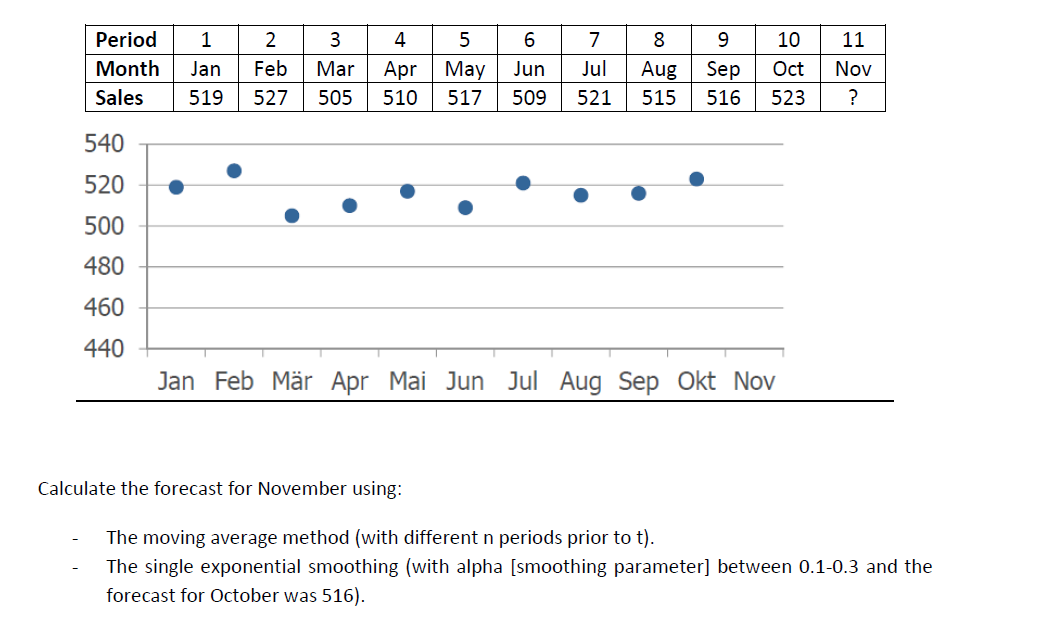 Operation Management, Introduction to Operation