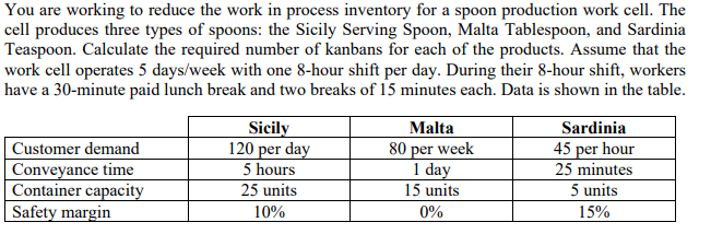 You are working to reduce the work in process