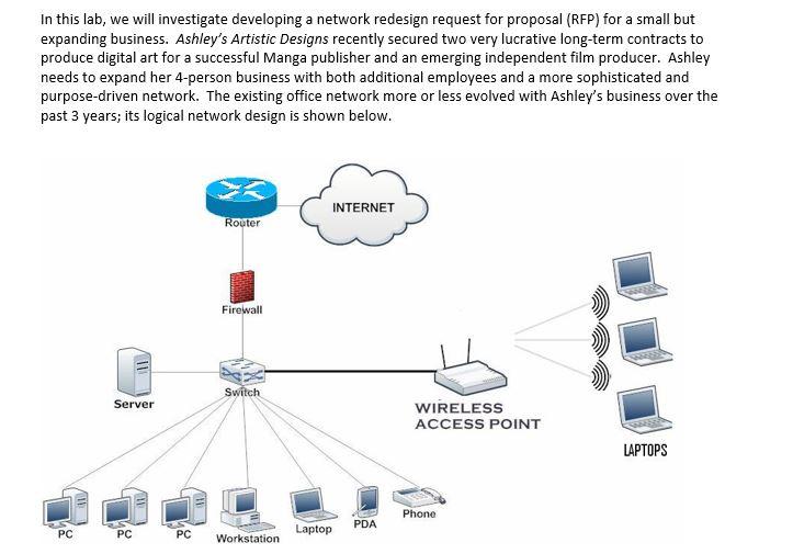 In this lab, we will investigate developing a