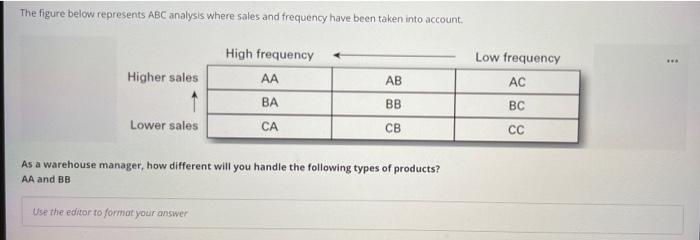 IMPORTANT ASAP !!!! The figure below represents