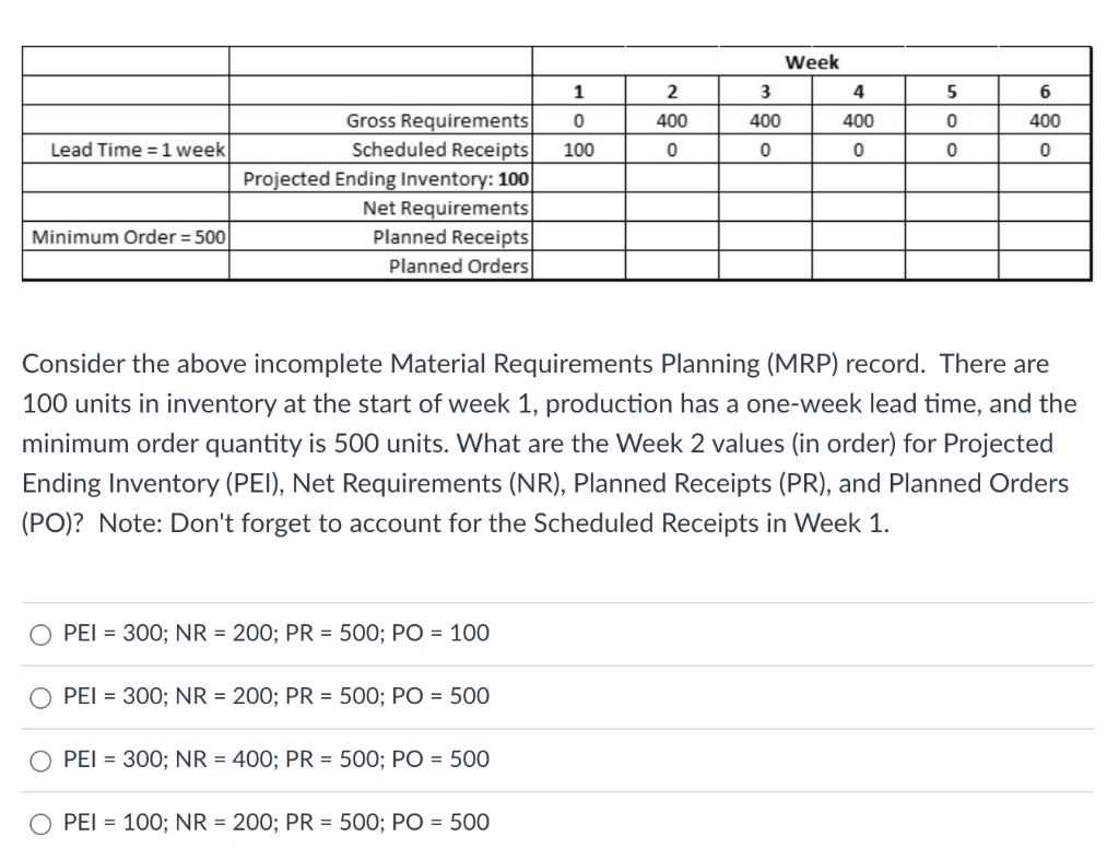 Week 1 0 100 2 3 4 6 400 400 400 Gross