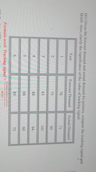 on Given the forecast demand and actual demand