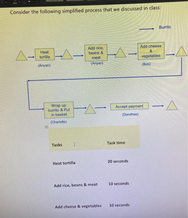 Consider the following simplified process that we