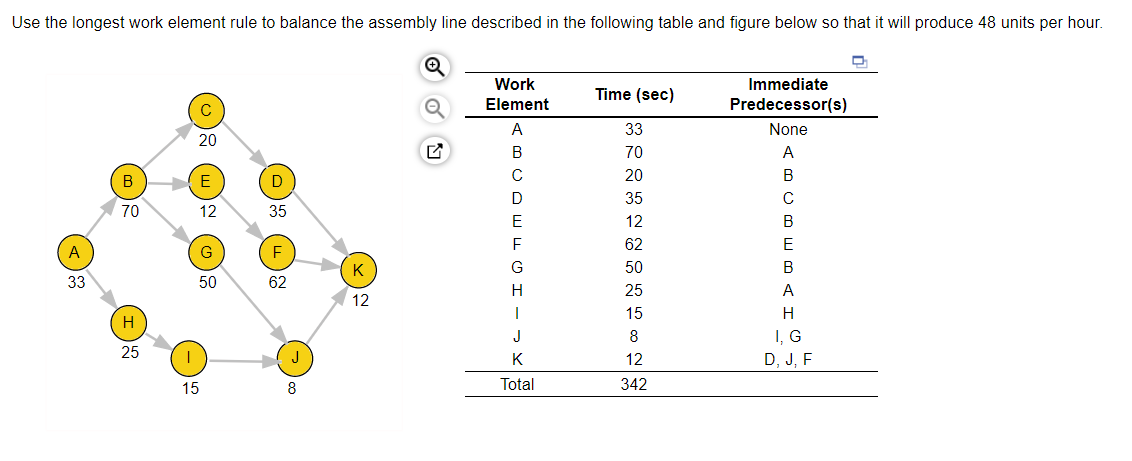 a. What is the cycle time? b. What is the