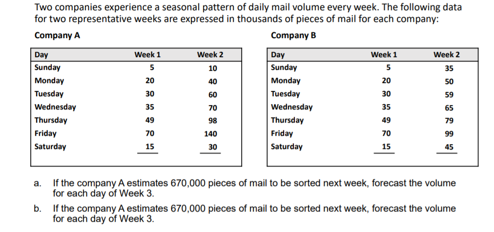 please solve the question in (excel) in details :