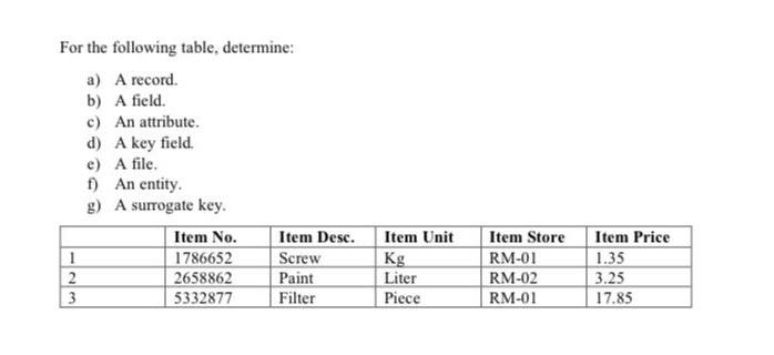 For the following table, determine: a) A record.
