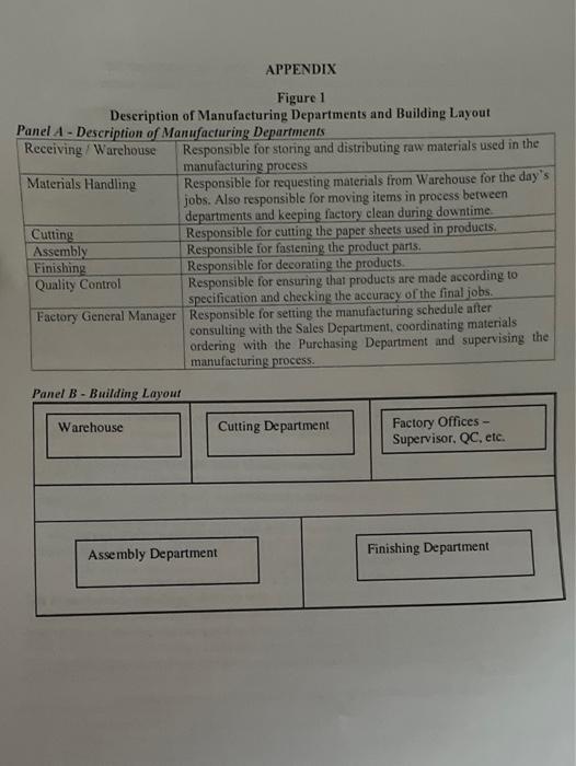 LEARNING OBJECTIVES The specific learning