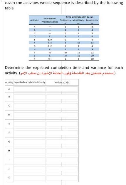 pls solv the full question Given the activities