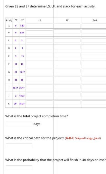 pls solv the full question Given the activities