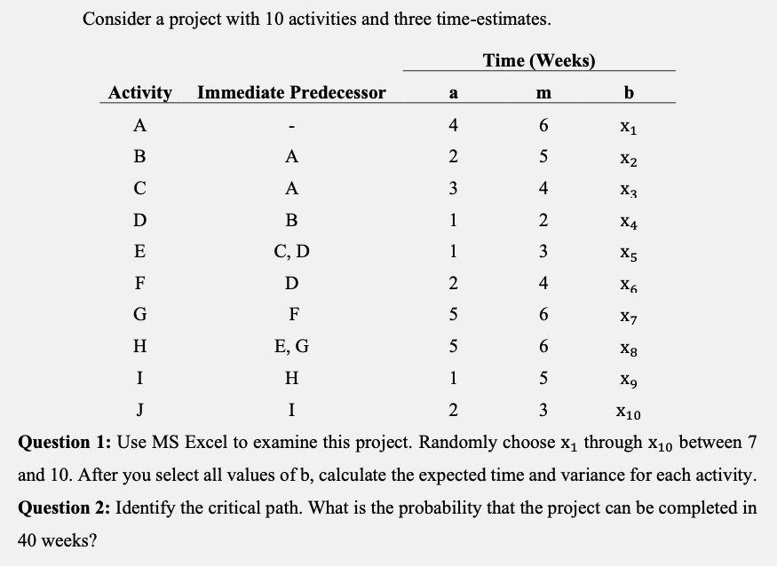 Consider a project with 10 activities and three