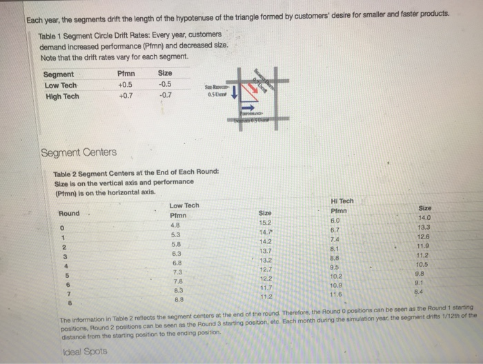High Tec Round Pfmn Size Pfmn Size 0 4.8 15.2 6.0
