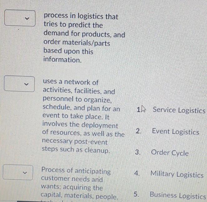 process in logistics that tries to predict the