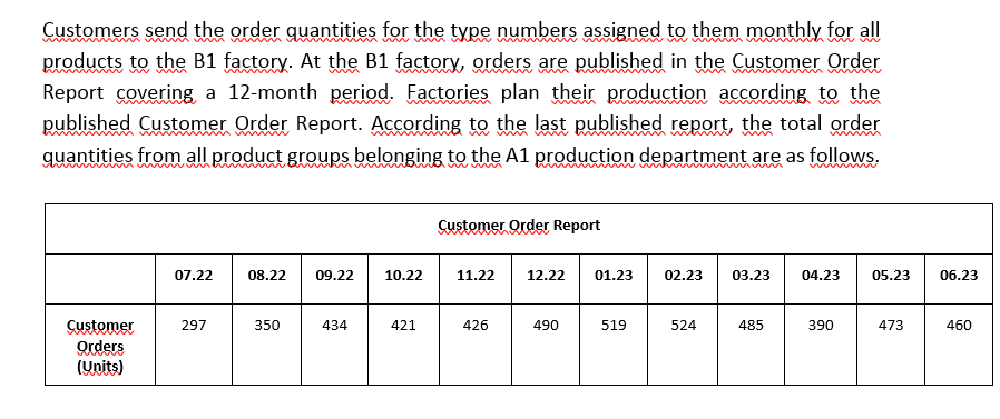 In this assignment you will prepare a production