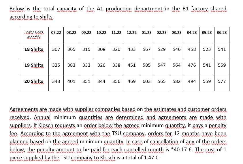In this assignment you will prepare a production