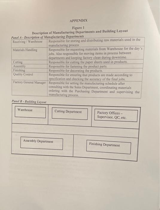 LEARNING OBJECTIVES The specific learning