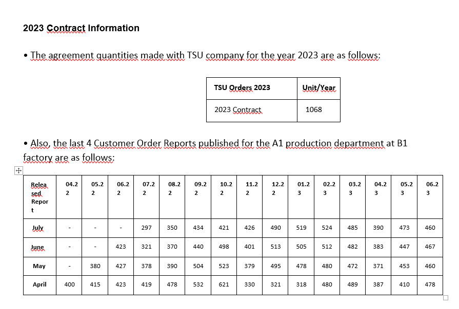 In this assignment you will prepare a production