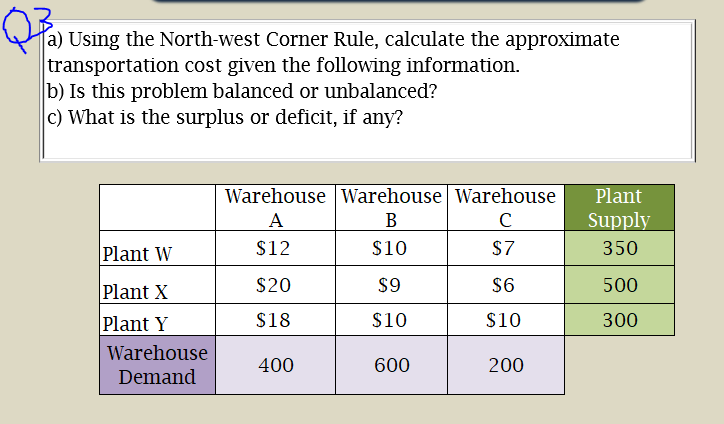 a) Using the North-west Corner Rule, calculate