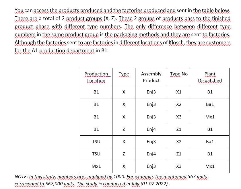 In this assignment you will prepare a production