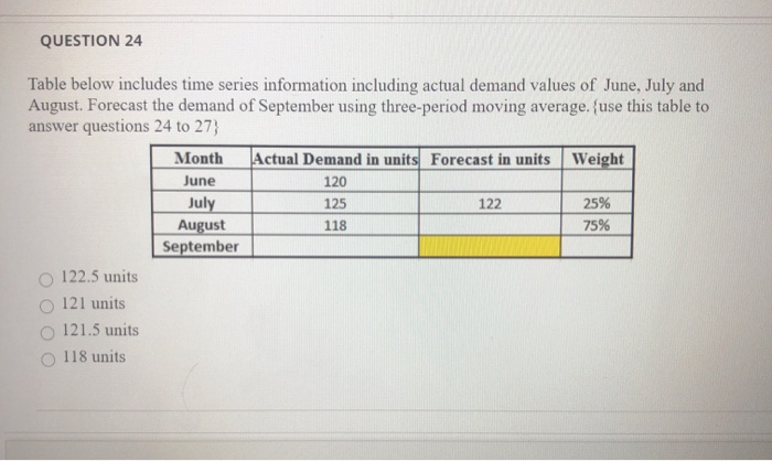 QUESTION 24 June Table below includes time series