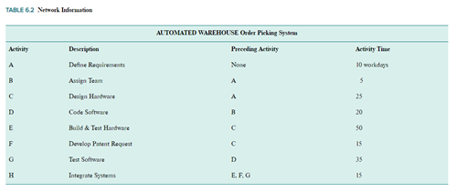 Create a Network Information Chart that