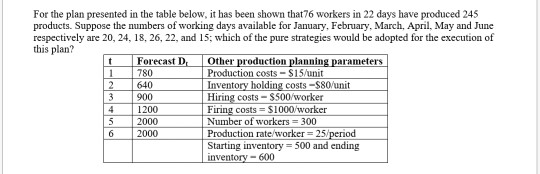 Question 11 question 2 For the plan presented in