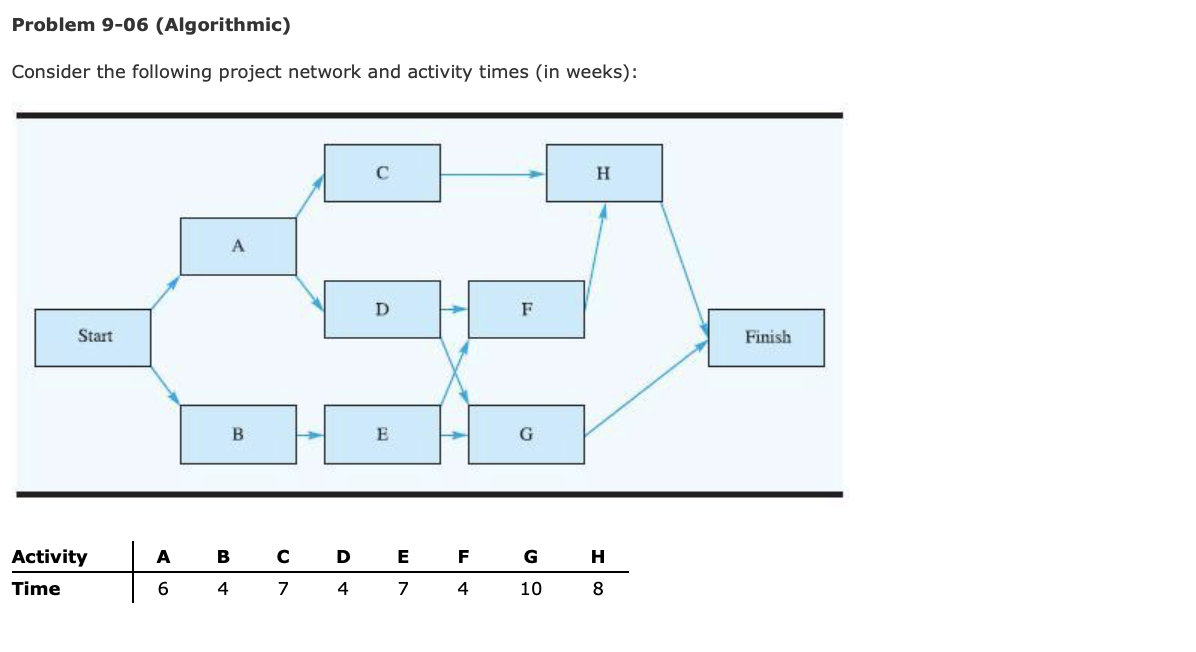 Problem 9-06 (Algorithmic) Consider the following
