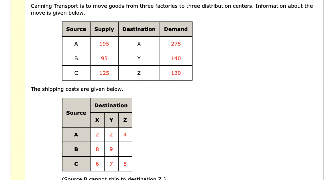 Give the linear programming model for this