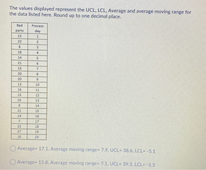 The values displayed represent the UCL, LCL,