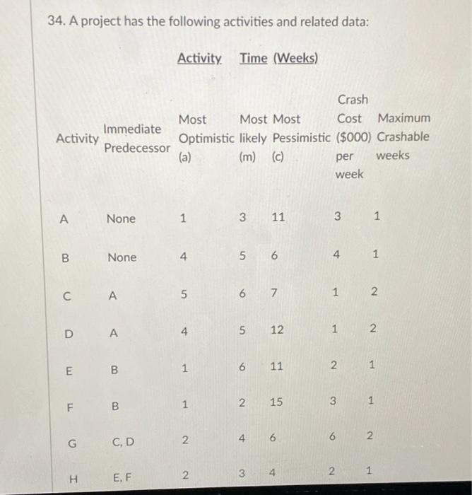 34a. Compute the expected value E(t) and variance