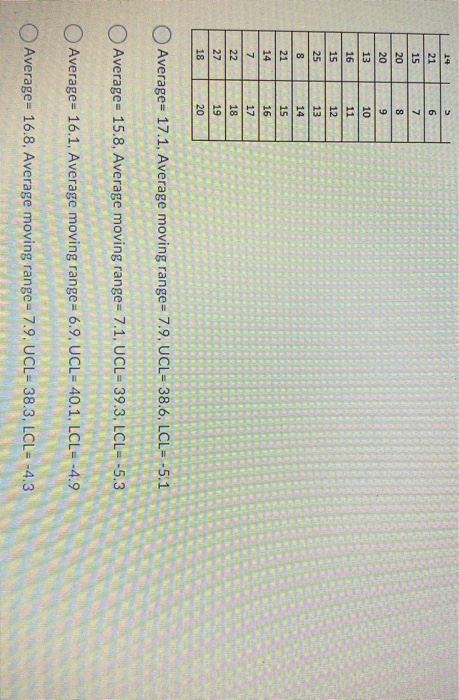 The values displayed represent the UCL, LCL,