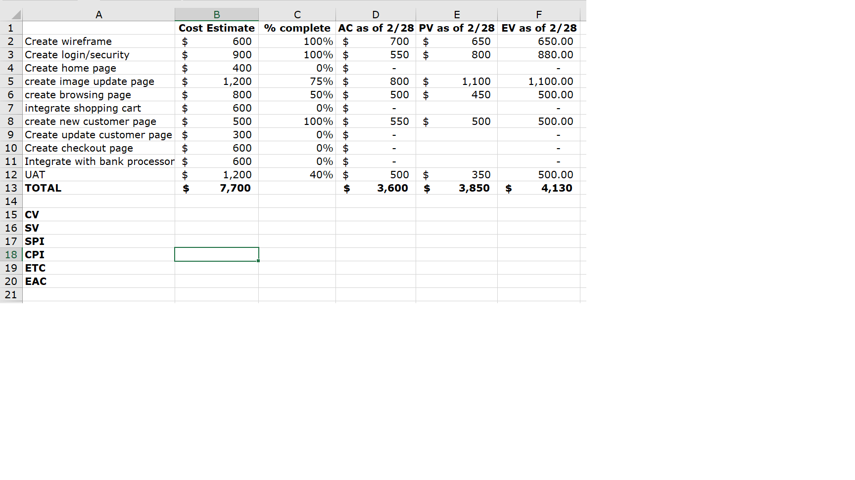 Given below is the excel chart from the chart