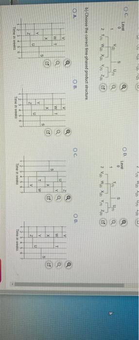 The demand for subassembly S is 100 units in week