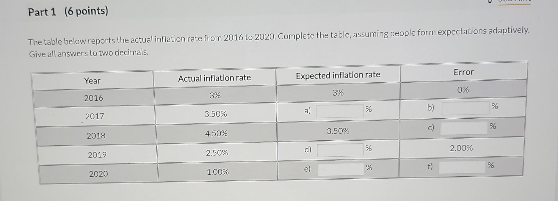 Part 1 (6 points) The table below reports the