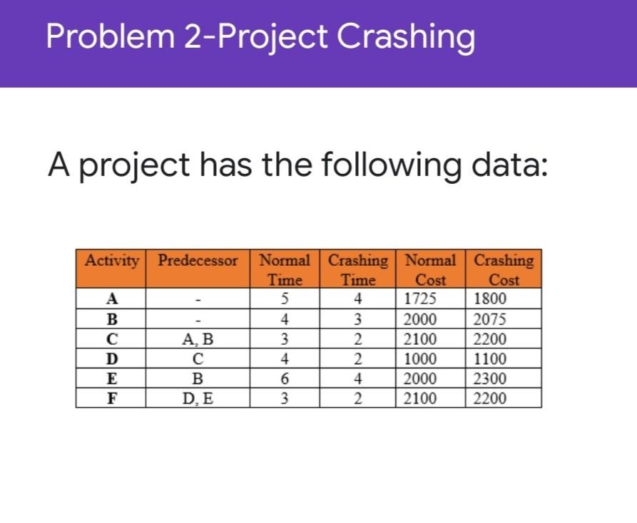 1. Find the project expected completion time. *