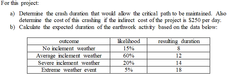 IPA res. Act. ID A B D E F G H Activity Survey