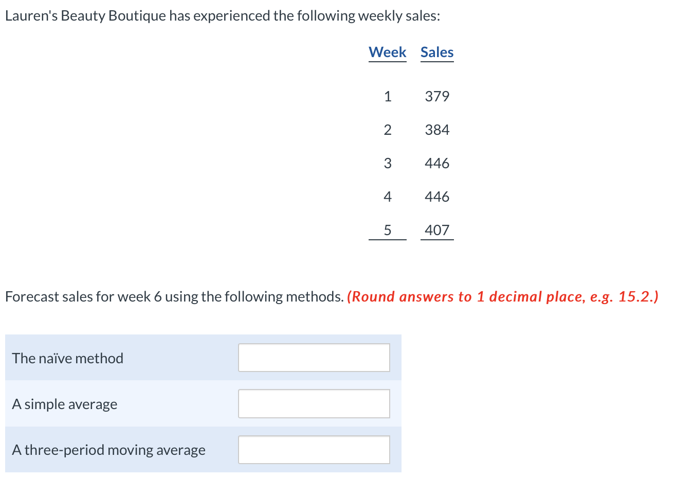 Lauren's Beauty Boutique has experienced the