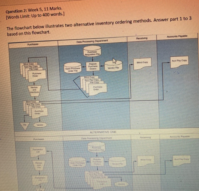 Question 2: Week 5, 11 Marks. [Words Limit: Up to