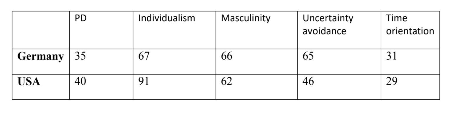 Clearly dominating the US retail market, Wal-Mart