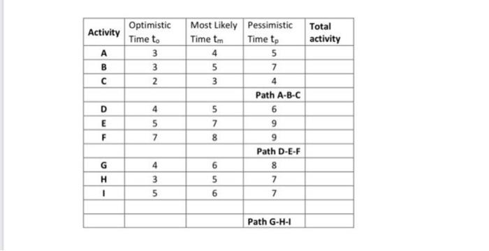 This case study is an individual work and carries