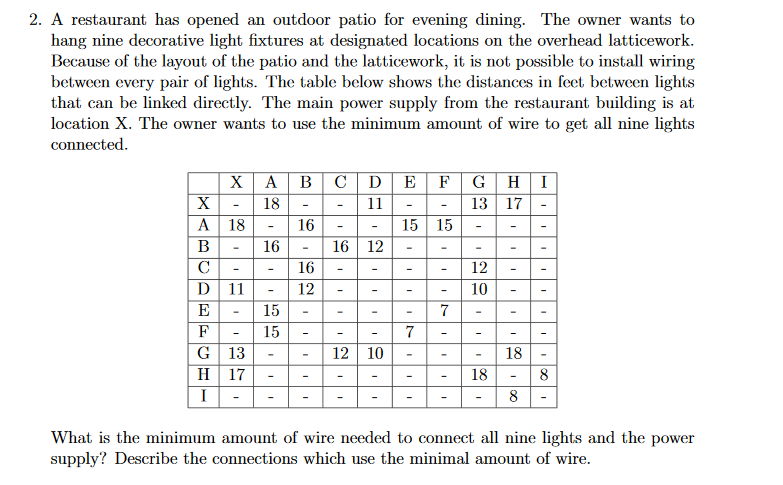 2. A restaurant has opened an outdoor patio for