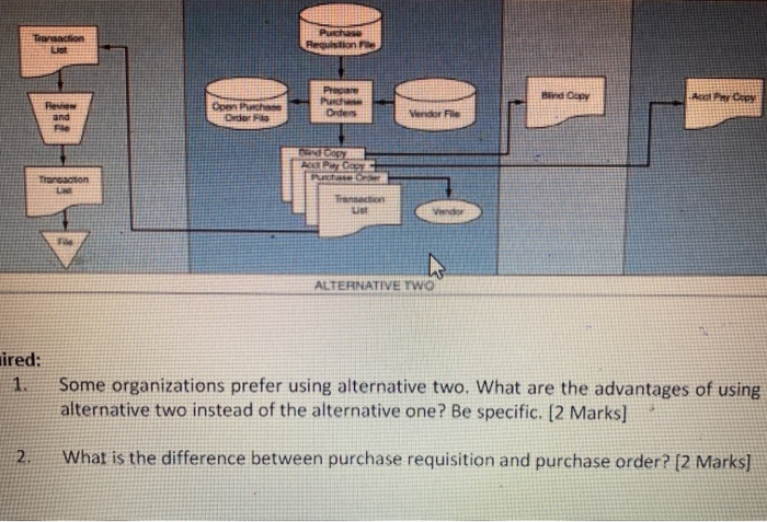 Question 2: Week 5, 11 Marks. [Words Limit: Up to