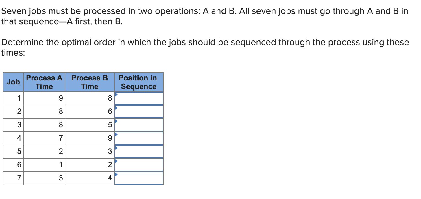 Seven jobs must be processed in two operations: A