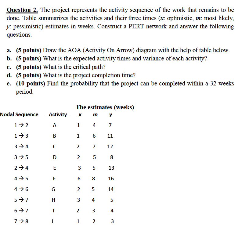 Question 2. The project represents the activity