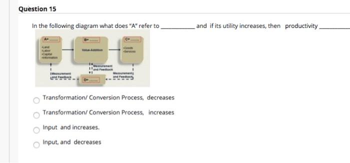 Question 15 In the following diagram what does