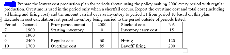 Prepare the lowest cost production plan for