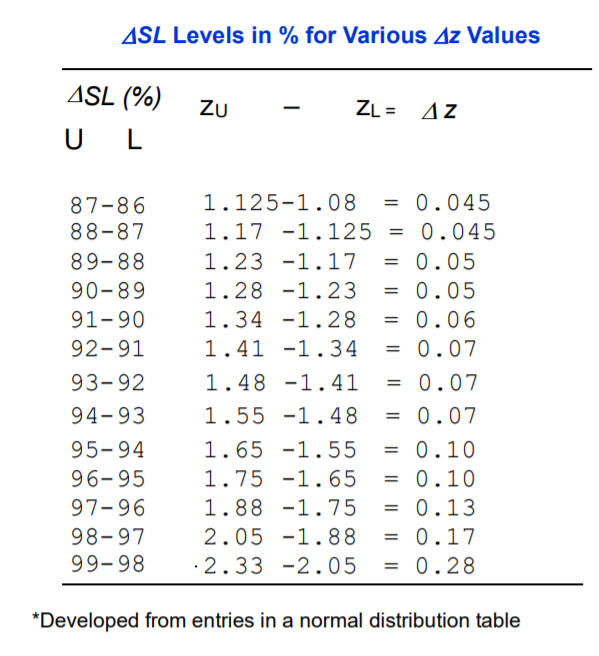 Problem 1. (Chapter 4: Logistics/Supply Chain