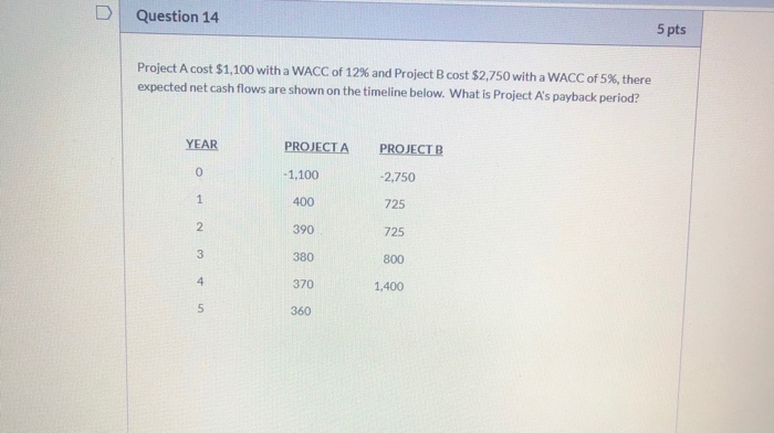 Question 12 5 pts A put option with a strike