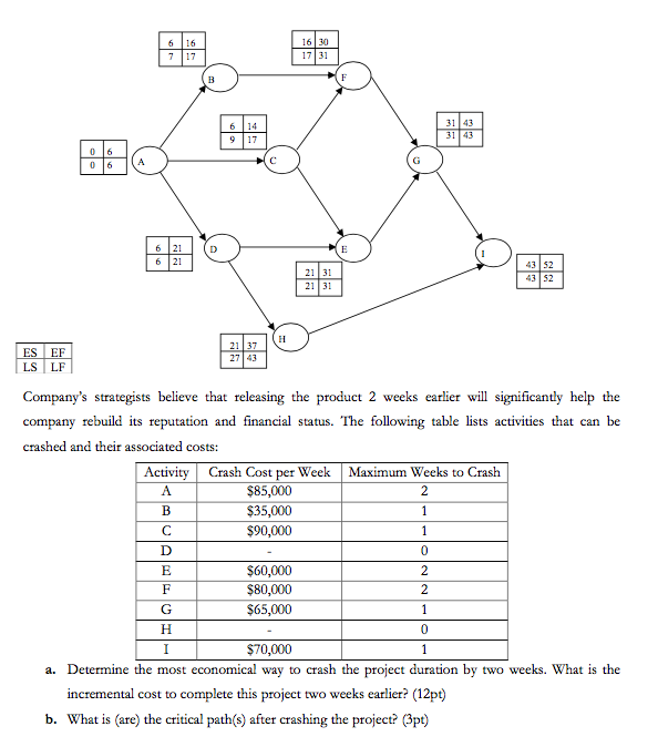 Only question 2 1. Problem 1 (15pt) Innovative