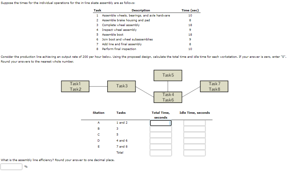 Suppose the times for the individual operations