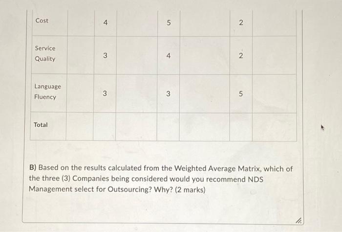 pkease help answer asap please Weighted Average